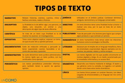 tipos de teatro contemporaneo descubre su variedad y estilos