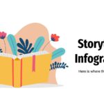 uso de tecnicas de narracion en escena para contar historias